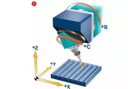 數控機床