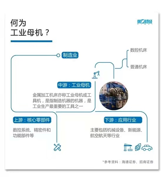 何為工業(yè)母機